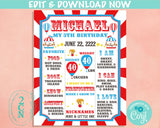 Carnival Circus Birthday Sign Birthday Board, Milestone Birthday Sign | Editable Instant Download | Edit Online NOW Corjl | INSTANT ACCESS