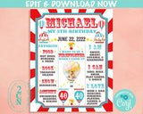 Carnival Circus Birthday Sign Birthday Board With Photo, Milestone Sign | Editable Instant Download | Edit Online NOW Corjl | INSTANT ACCESS